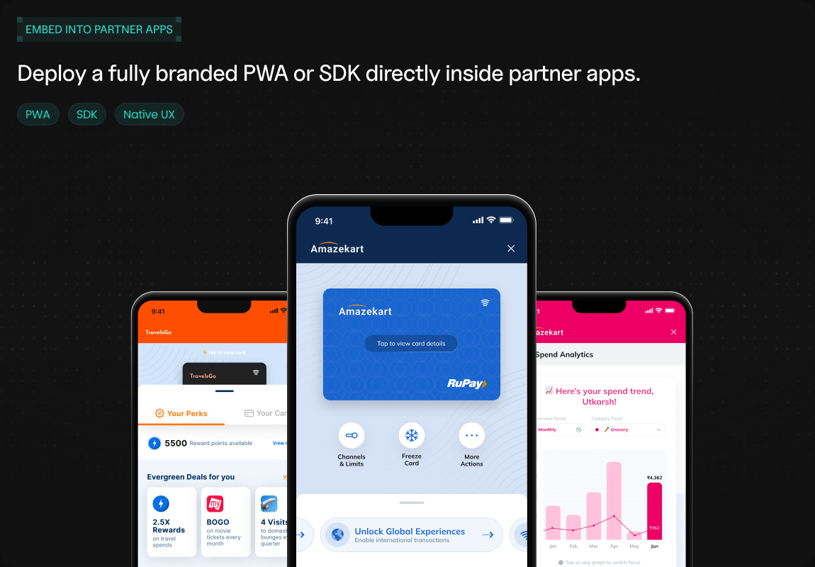 Deploy a fully branded PWA or SDK directly inside partner apps.