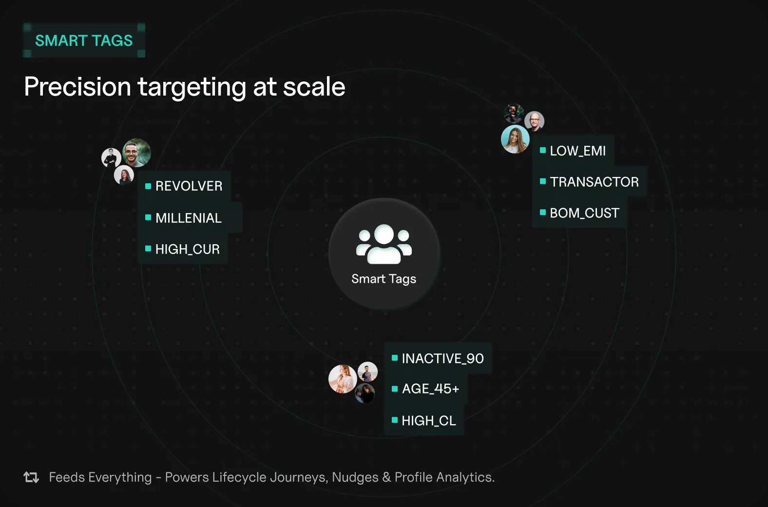 Smart Tags — precision targeting at scale