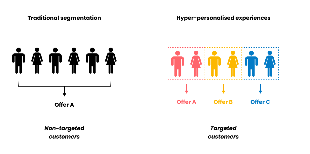 Brand visibility
