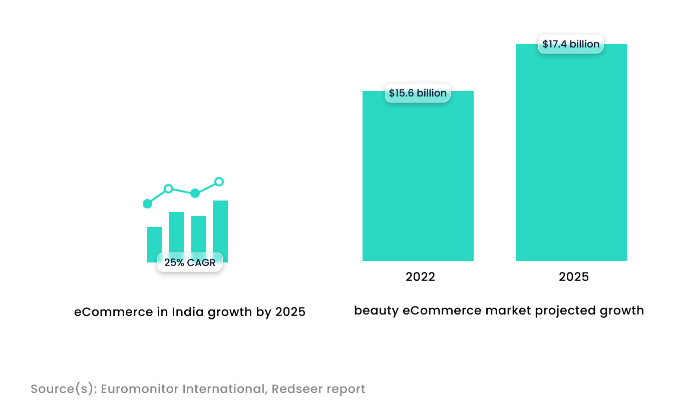 Beauty E-Commerce