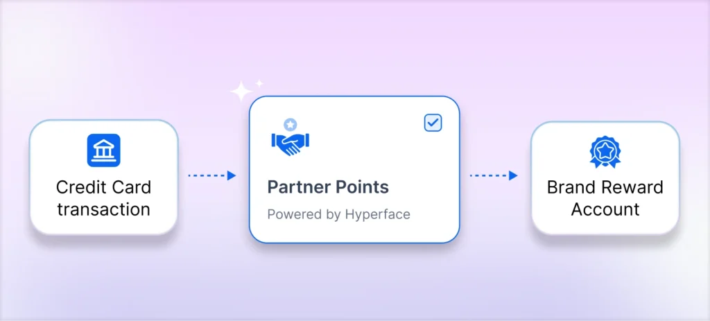 Partner points