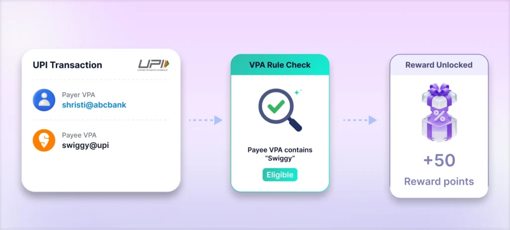 VPA-Based UPI Rewards